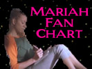 Mariah Fan Chart - click to vote